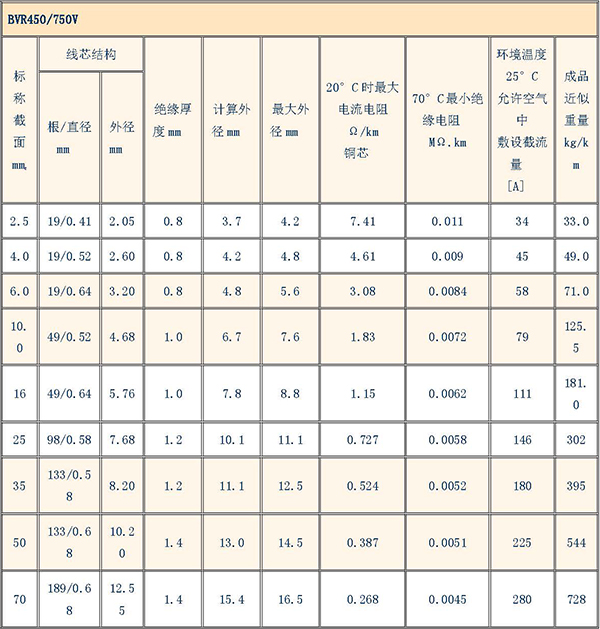 湘江電纜-電纜型號規格對照表大全