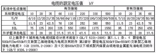 湘江電力電纜主要電氣參數計算