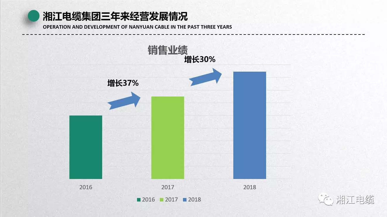湘江電纜2019經銷商會議暨迎新年會盛大舉行