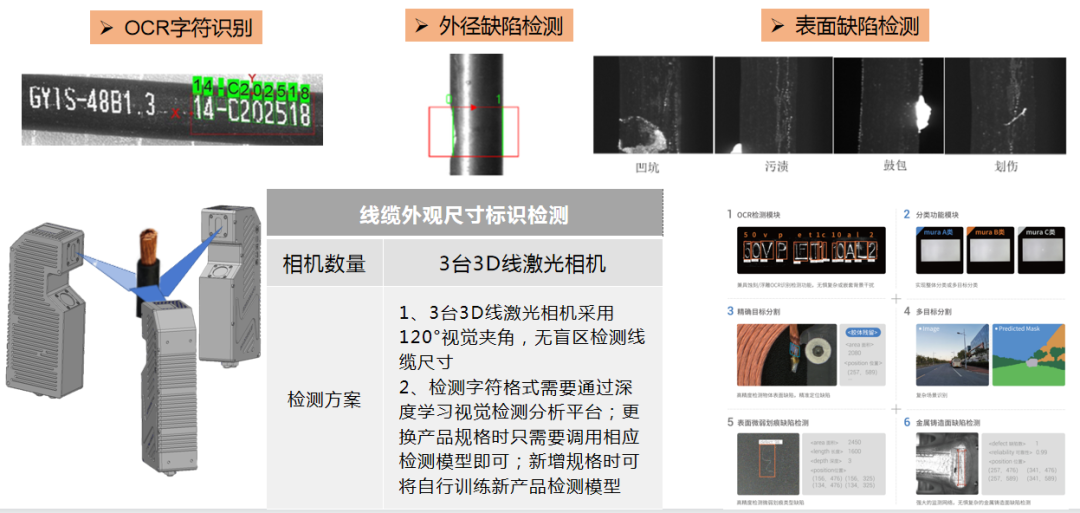 湘江電纜成為湖南省第二批“5G+工業互聯網”示范工廠