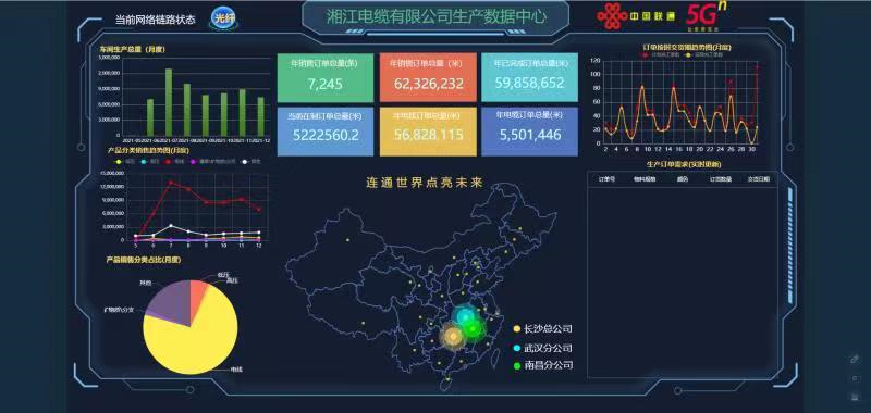 湘江電纜成為湖南省第二批“5G+工業互聯網”示范工廠