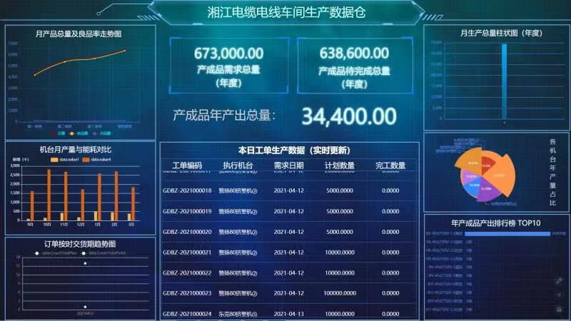 湘江電纜成為湖南省第二批“5G+工業互聯網”示范工廠