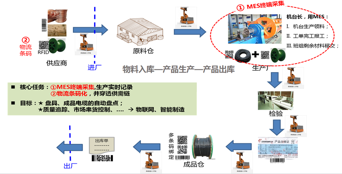 湘江電纜成為湖南省第二批“5G+工業互聯網”示范工廠